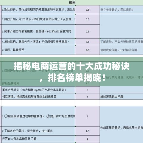 揭秘電商運(yùn)營的十大成功秘訣，排名榜單揭曉！