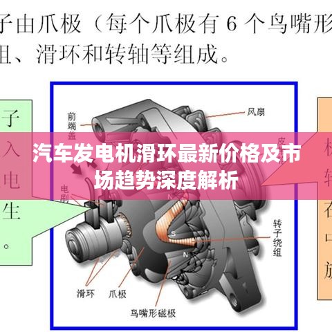 汽車發(fā)電機(jī)滑環(huán)最新價(jià)格及市場趨勢深度解析