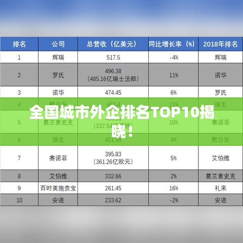 全國城市外企排名TOP10揭曉！