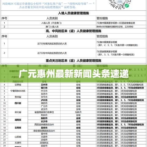 廣元惠州最新新聞?lì)^條速遞