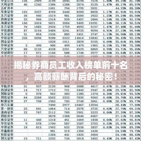 揭秘券商員工收入榜單前十名，高額薪酬背后的秘密！