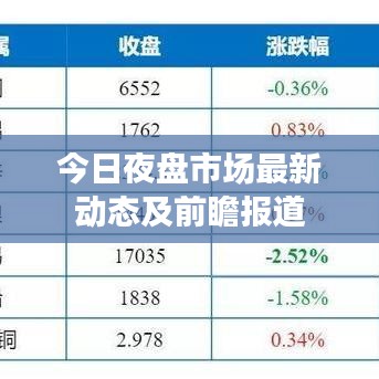 今日夜盤市場(chǎng)最新動(dòng)態(tài)及前瞻報(bào)道
