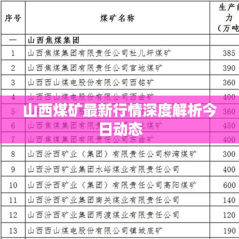 山西煤礦最新行情深度解析今日動態(tài)